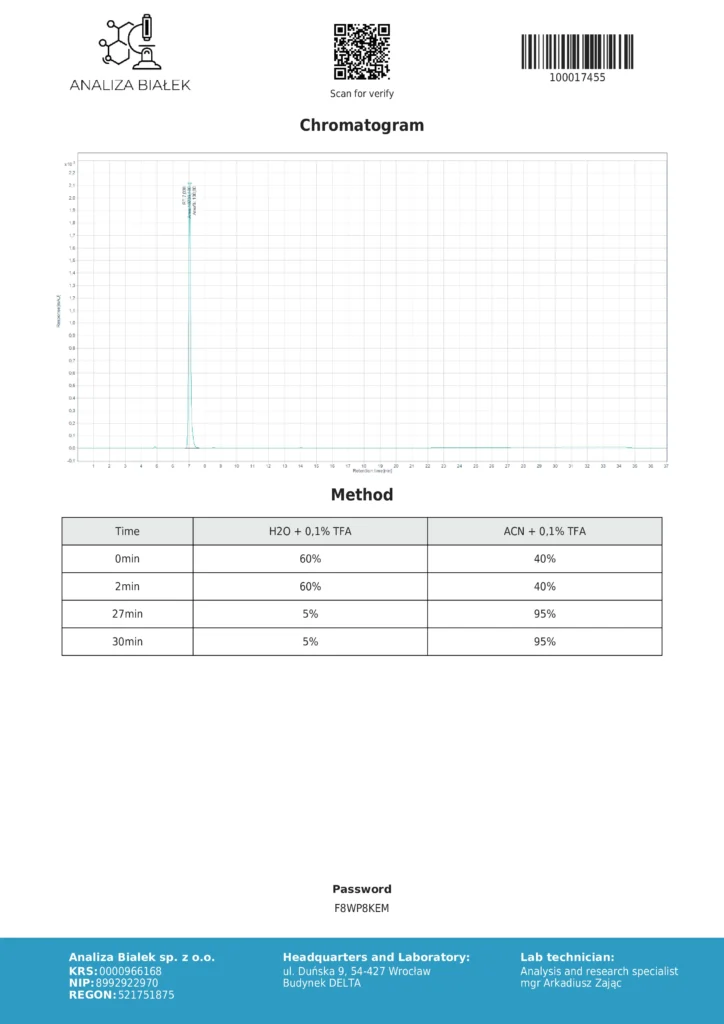 Cialis (Tadalafil) laboratory analysis results