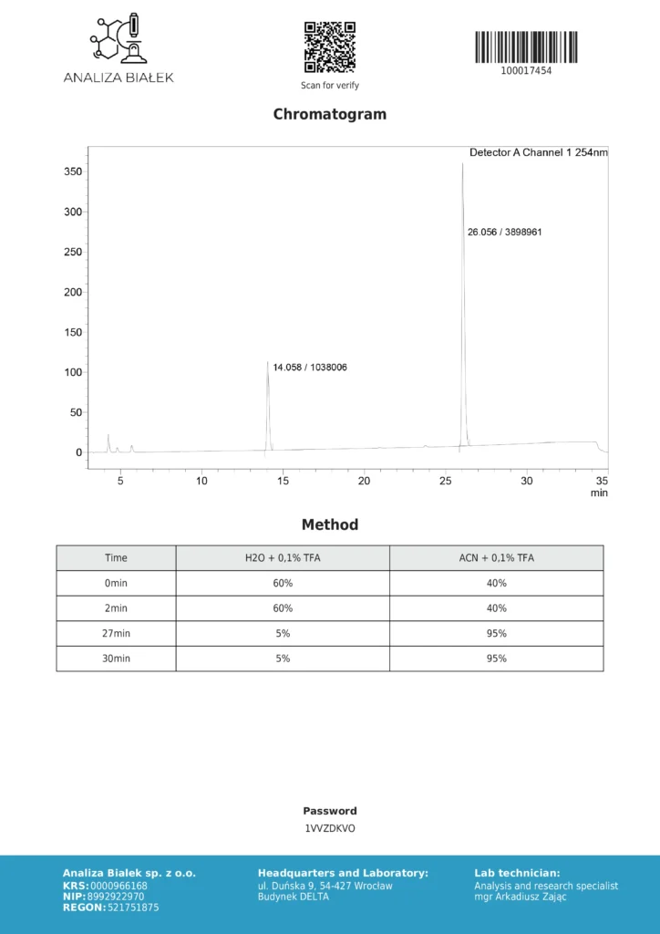 Primobolan (Methenolone Enanthate) lab test results